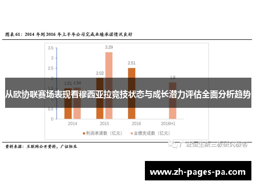 从欧协联赛场表现看穆西亚拉竞技状态与成长潜力评估全面分析趋势