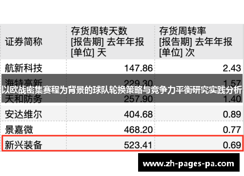 以欧战密集赛程为背景的球队轮换策略与竞争力平衡研究实践分析